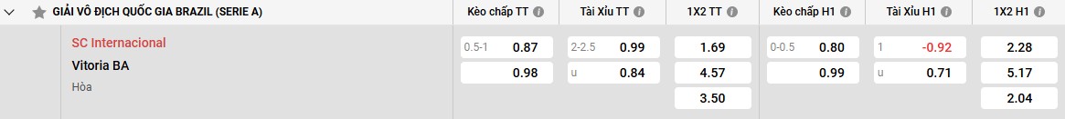 Thực trạng tại sân nhà