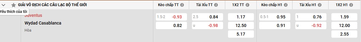 Wydad AC và thử thách lớn
