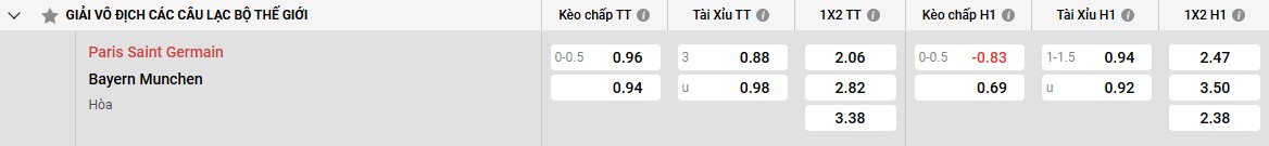 Phân tích hàng công và hàng thủ PSG