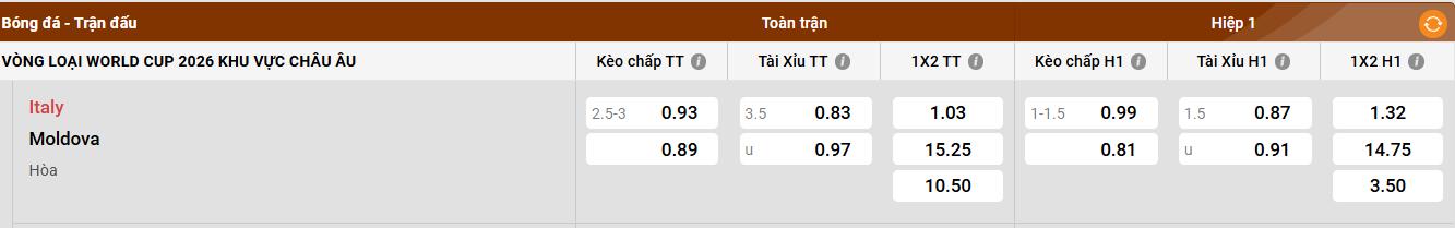 Nhận định về Moldova
