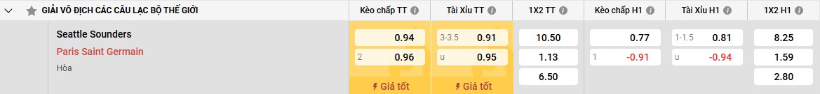 Phân tích chiến thuật của PSG