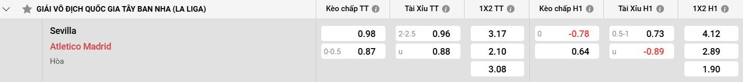 Kết quả gần đây của Atlético Madrid
