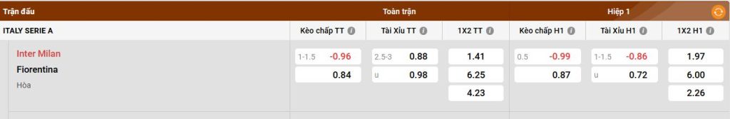 Phong độ gần đây của Fiorentina