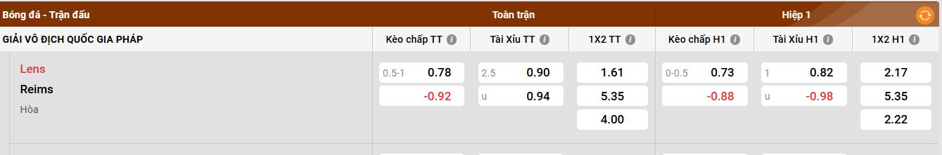 Phong độ của Lens trong thời gian qua