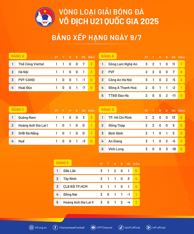 Hà Nội thắng nghẹt thở trước PVF-CAND