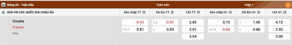 Đánh giá đội hình của Croatia