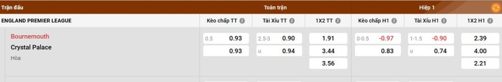 Phong độ của Crystal Palace