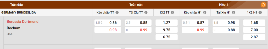Các yếu tố quyết định trong trận đấu