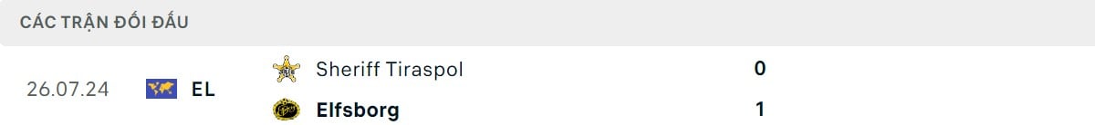 Phong độ gần đây của IF Elfsborg