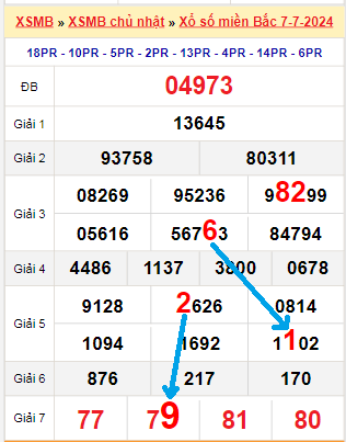 Tổng hợp soi cầu miền Bắc - Miền Trung - Miền Nam hàng ngày