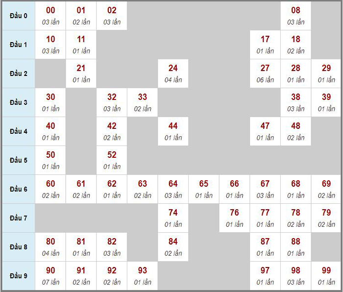 Dự đoán kết quả xổ số chính xác nhất ngày 08/07/2024