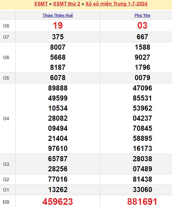 Thống kê Chốt số đầu đuôi ĐB