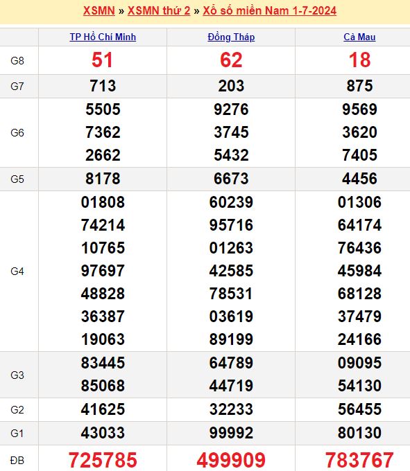 Cầu lô tô, Loto xiên và Lô kép