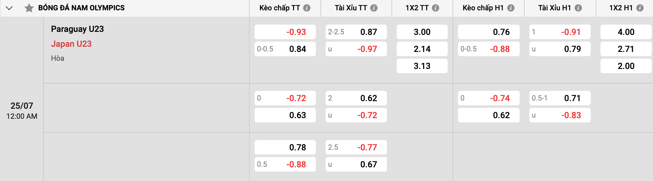 Chuẩn bị của U23 Paraguay