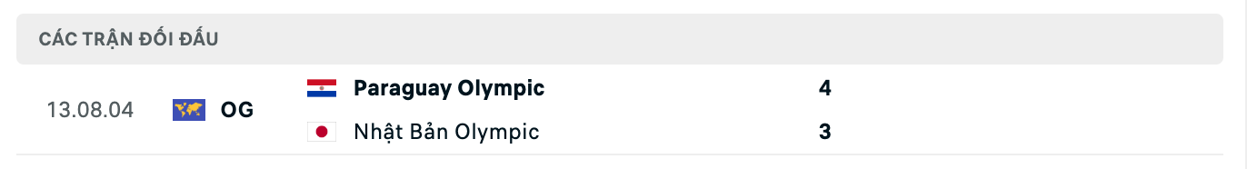 Những cầu thủ đáng chú ý