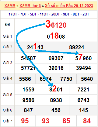 Tổng hợp soi cầu miền Bắc - Miền Trung - Miền Nam