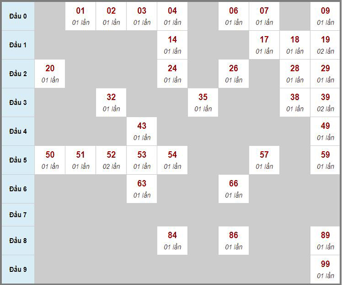 Dự đoán kết quả xổ số chính xác nhất