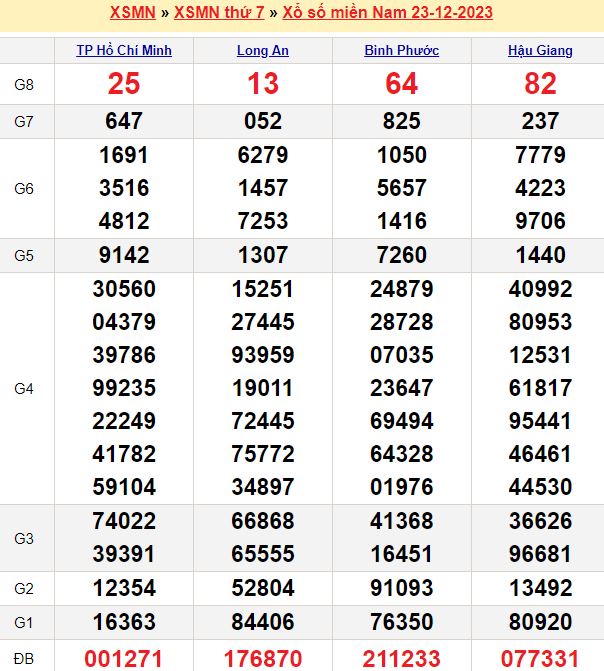 Cầu lô tô và Loto xiên