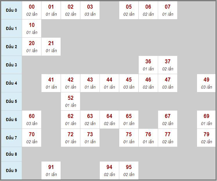 Cầu lô tô Loto xiên