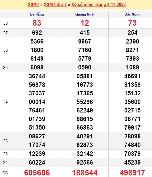 Tổng hợp soi cầu miền Bắc