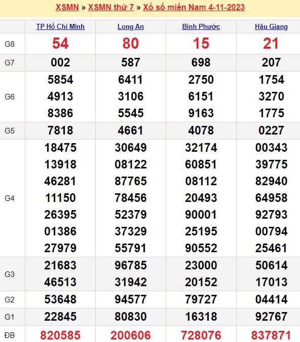 Tổng hợp soi cầu miền Trung