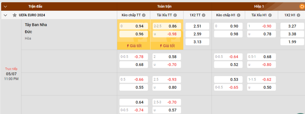 Thành tích đối đầu