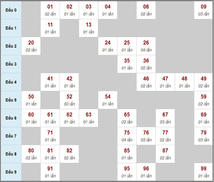 Tổng hợp soi cầu miền Bắc
