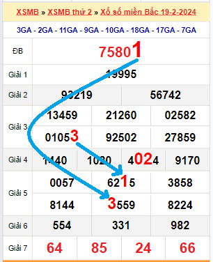 Tổng quan về dự đoán xổ số