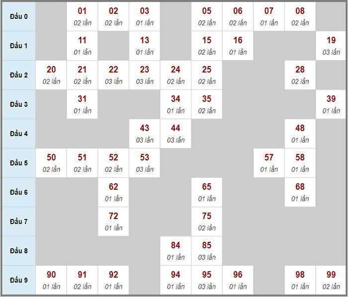 Soi cầu miền Bắc