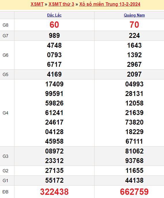 Soi cầu miền Trung