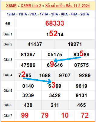 Tổng hợp soi cầu miền Bắc