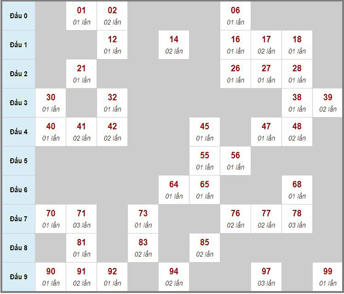 Dự đoán xổ số miền Bắc