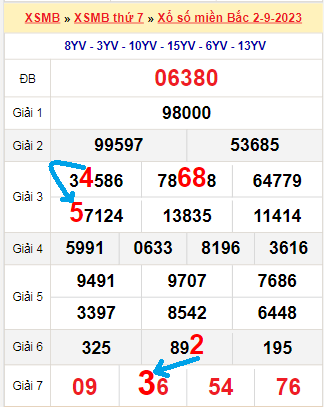 Tổng hợp soi cầu miền Bắc - Miền Trung - Miền Nam hàng ngày