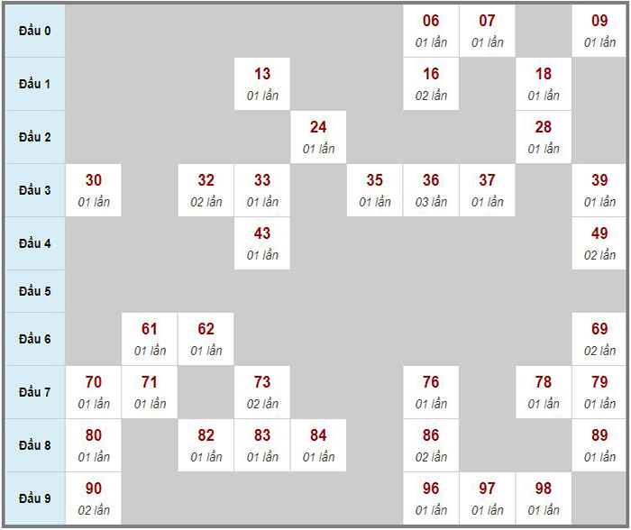 Soi cầu miền Bắc