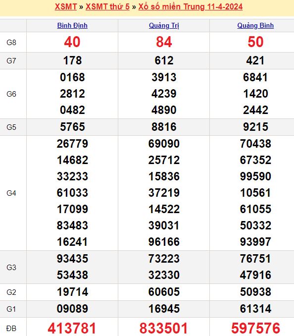 Soi cầu miền Trung