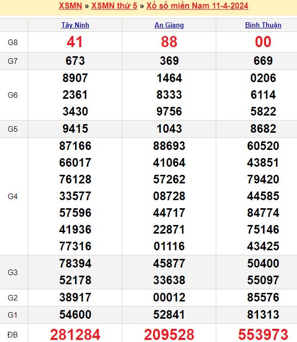 Soi cầu miền Nam
